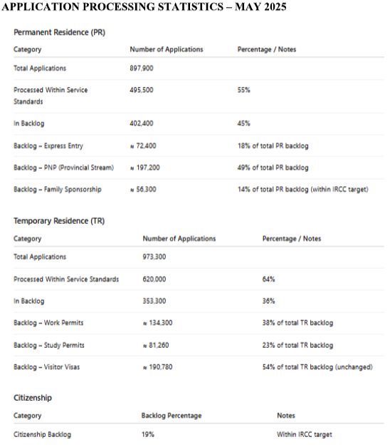 application canada